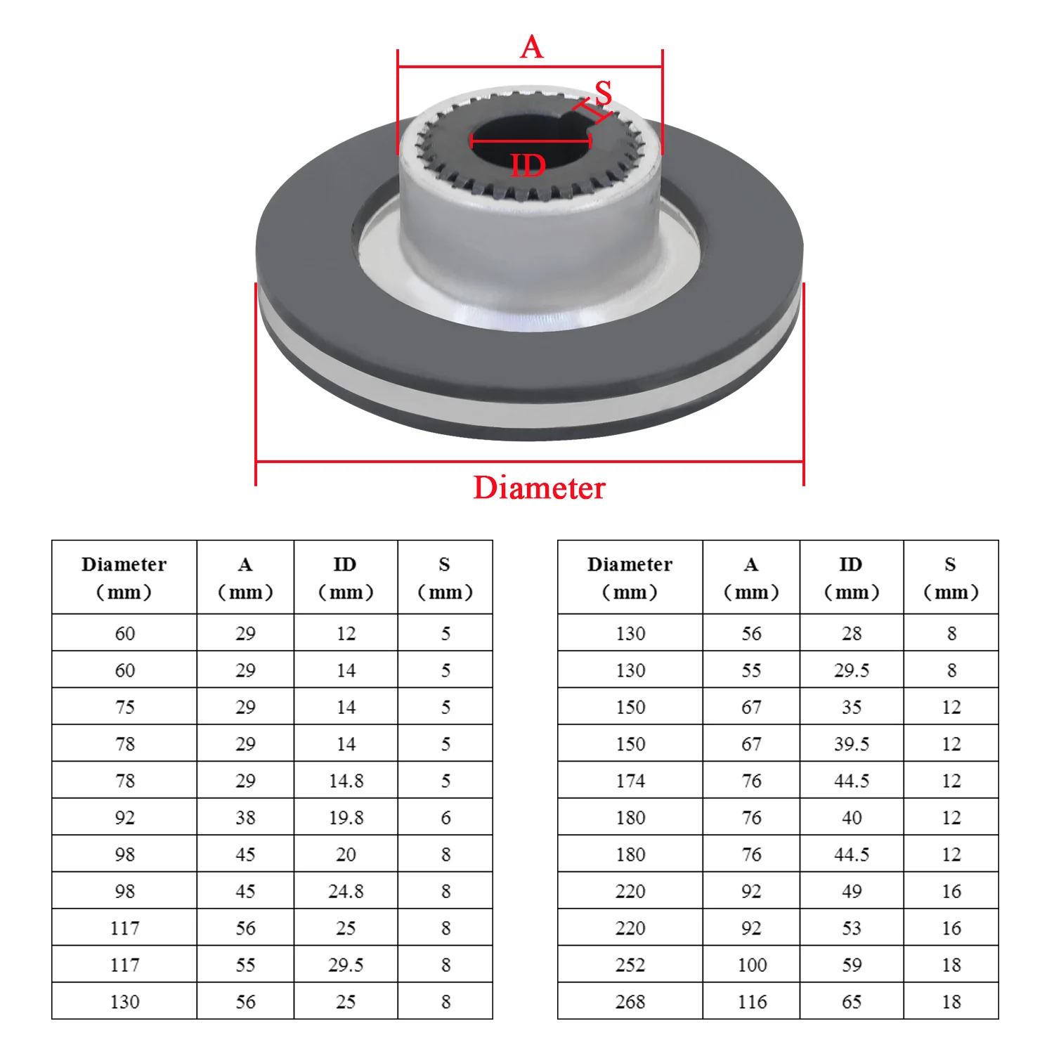 

Тормозная колодка для электромагнитного электродвигателя, тормозная колодка с электромагнитным тормозом