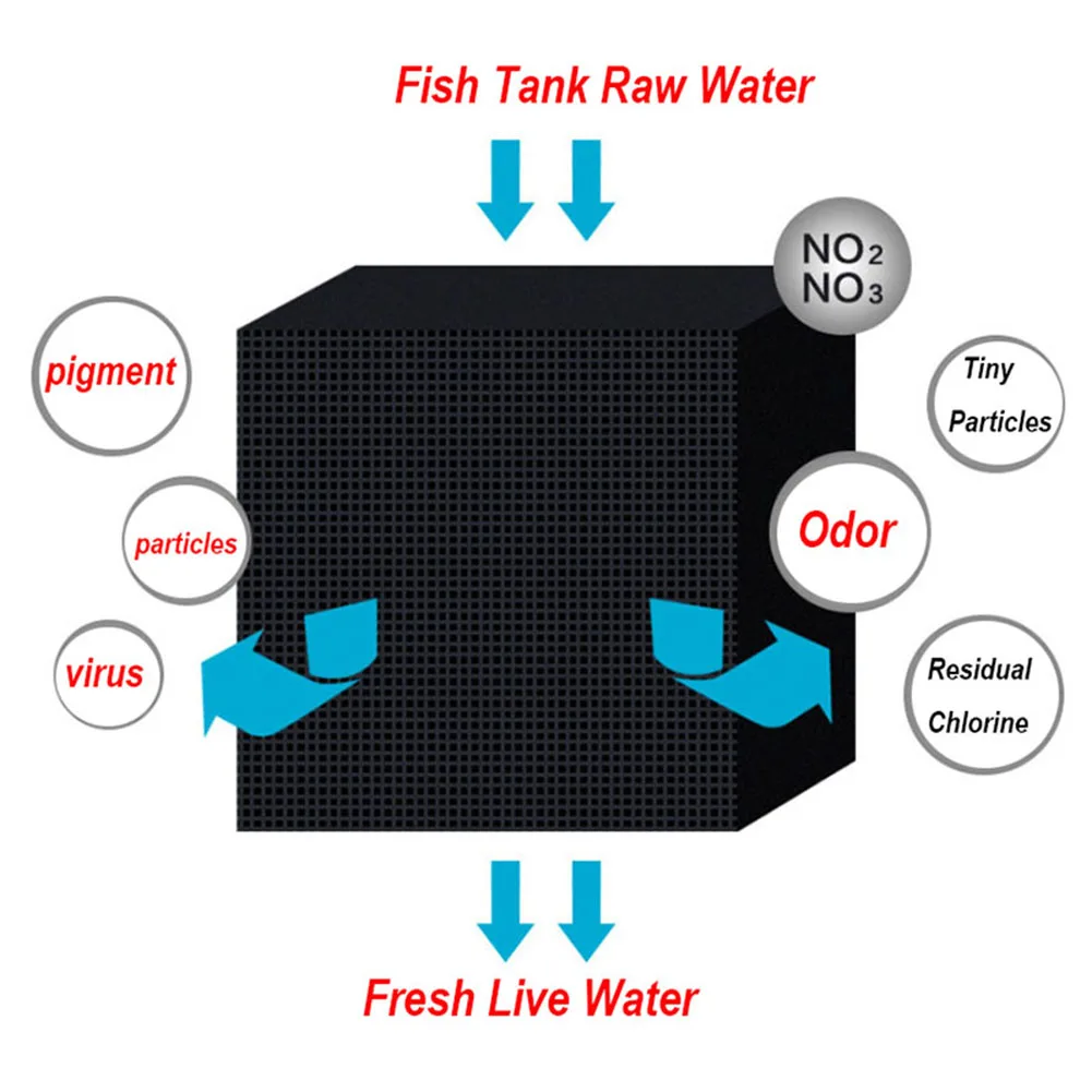 Bomba de oxígeno Skimmer para tanque de peces, productos de purificación rápida de agua, filtro de cubo, panal de carbón, desodorizante, olor a pescado