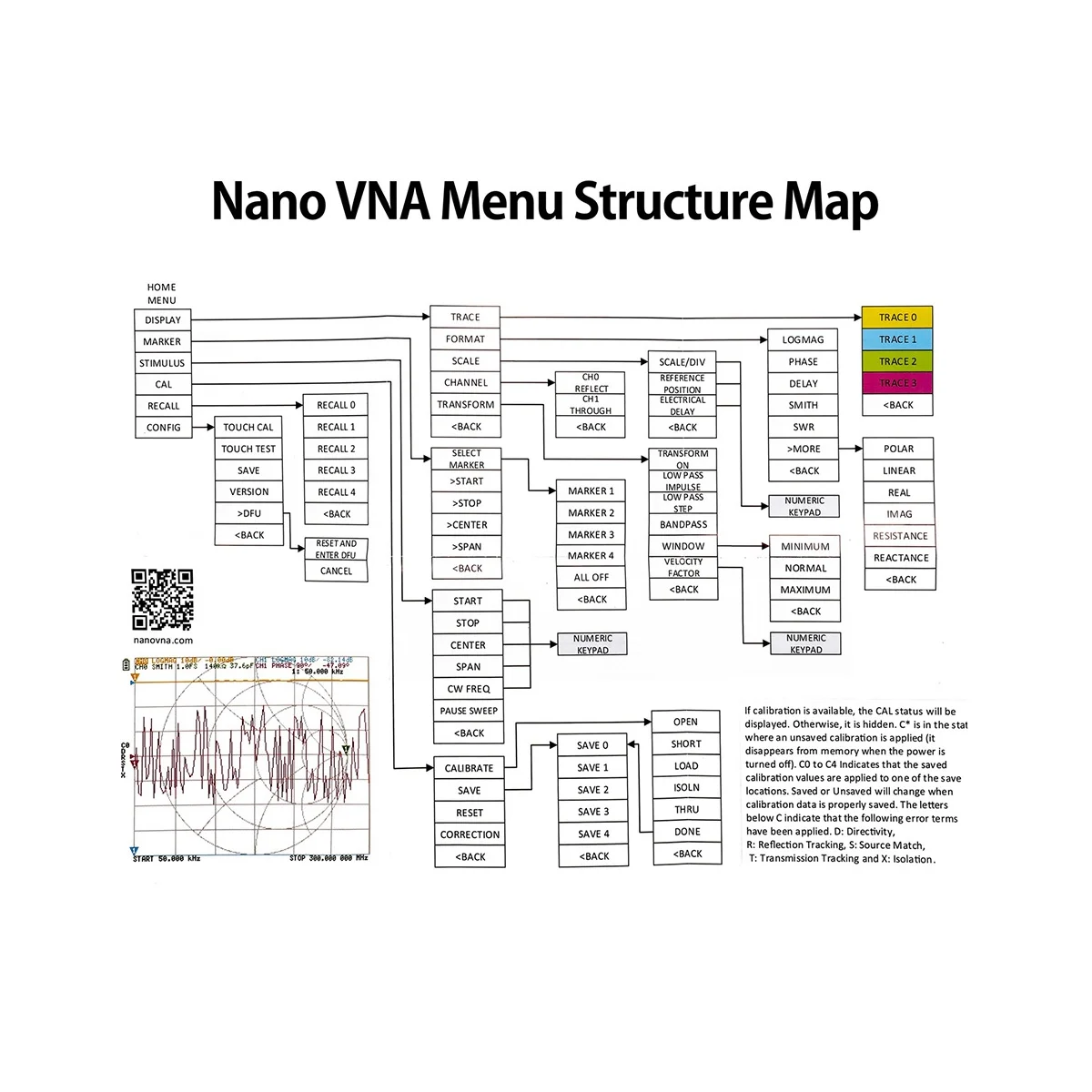 4-дюймовый ЖК-дисплей NanoVNA-H4 50KHz-1.5 ГГц экранный Векторный анализатор веб-сети