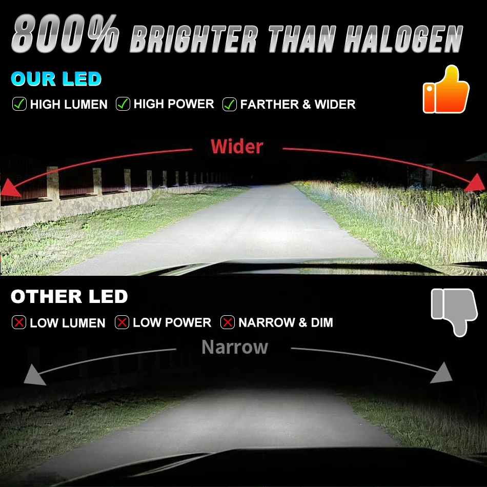 Лампы для автомобильных фар H1 H4 H11 H9 H8 9012 9005 9006 HB3 HB4