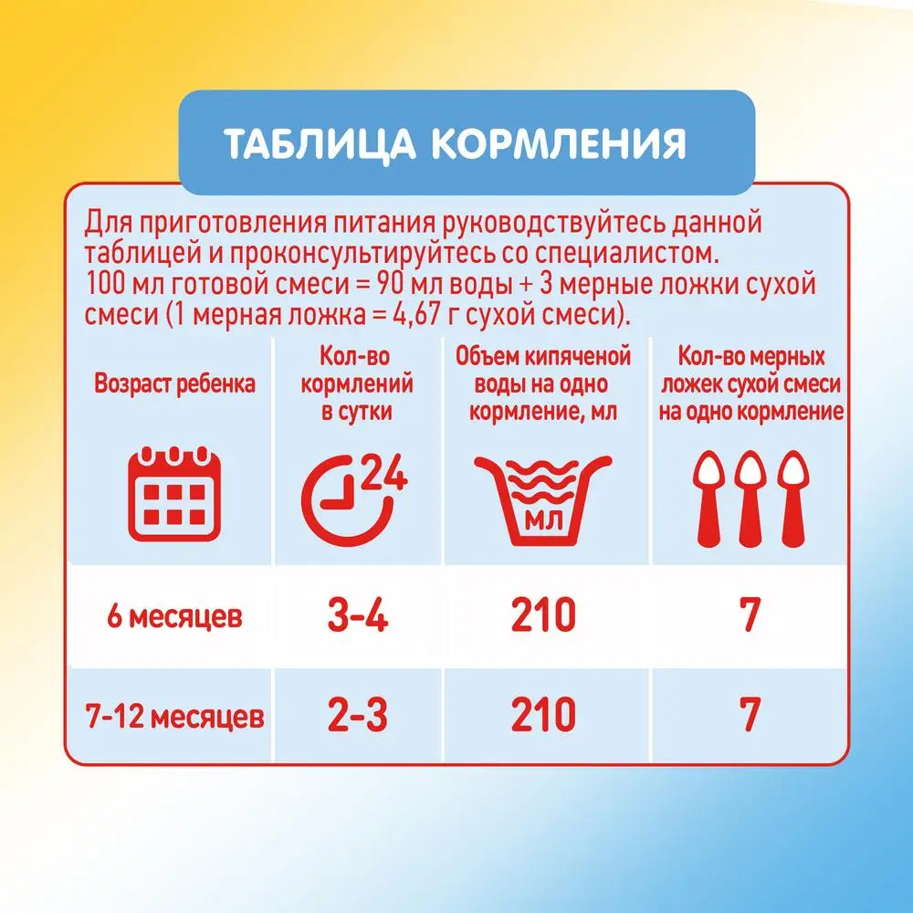 Молочная смесь Малютка 2 6 мес 300 г | Мать и ребенок