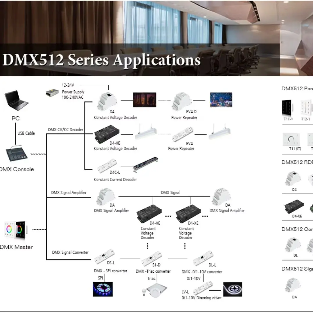 Фото Контроллер DMX512 2.4G RF AC с сенсорной панелью из стекла, 4 зоны диммирования, вход 5AC110-240V, T11(IT), T12 CCT / T13 RGB / T14 RGBW №5