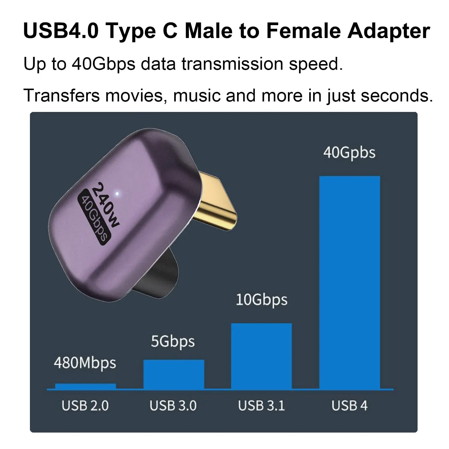 Фото NNBILI 1-2 шт. 240 Вт USB C 180 °   Адаптер U-образной формы типа C «папа-мама» 40 Гбит/с для ноутбука Thunderbolt MacBook, планшета ﻿ №4