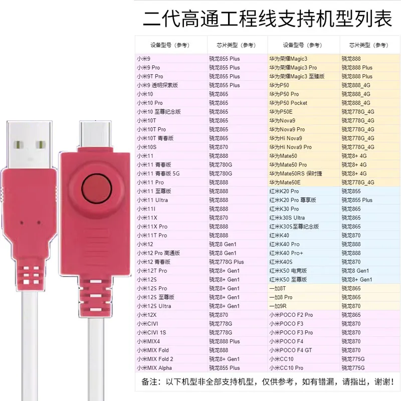 2025 Оригинальная новая кабельная инженерная линия EDL 9008 v2.0 (другое поколение) лариса алексеевна найниш инженерная педагогика