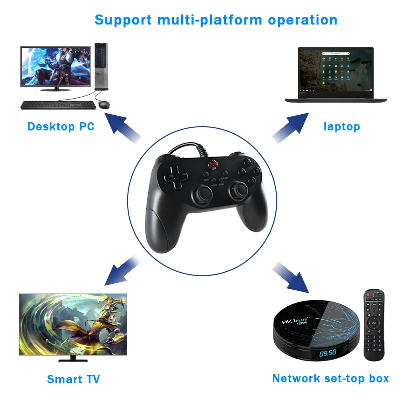 Usb network joystick. Usb network joystick