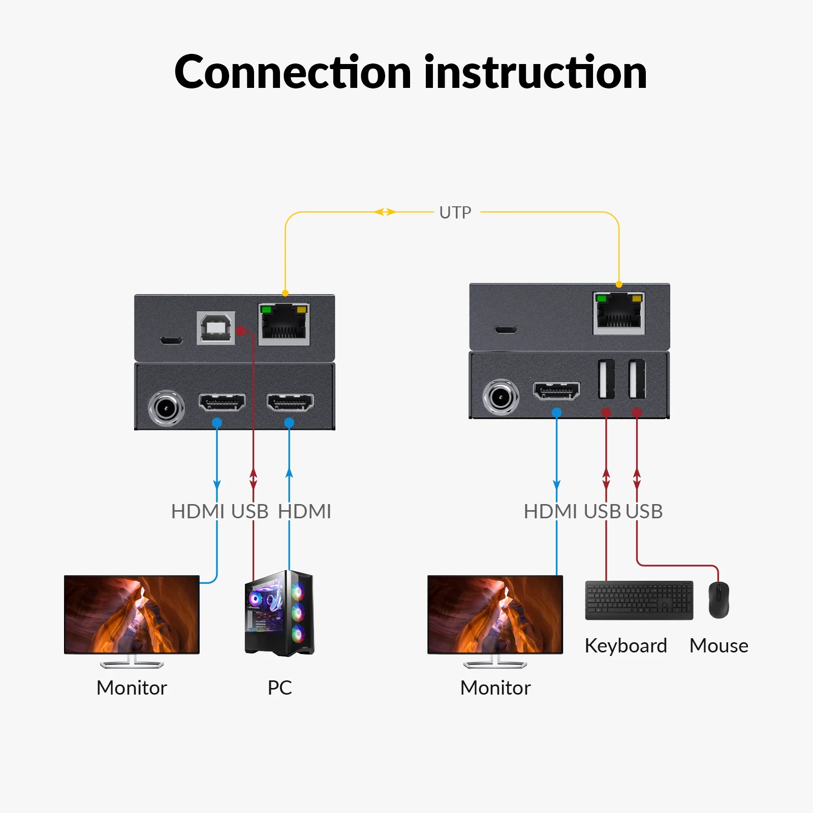 Фото AV-удлинитель KVM 4K HDMI и USB по Cat6/6A/7 до 70 м, HDR10, HDCP 2.3, USB 1.1, двунаправленный PoC, EDID-переключатель №2