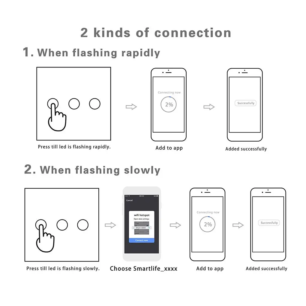 

Смарт-выключатель сенсорный настенный с поддержкой Wi-Fi и голосовым управлением