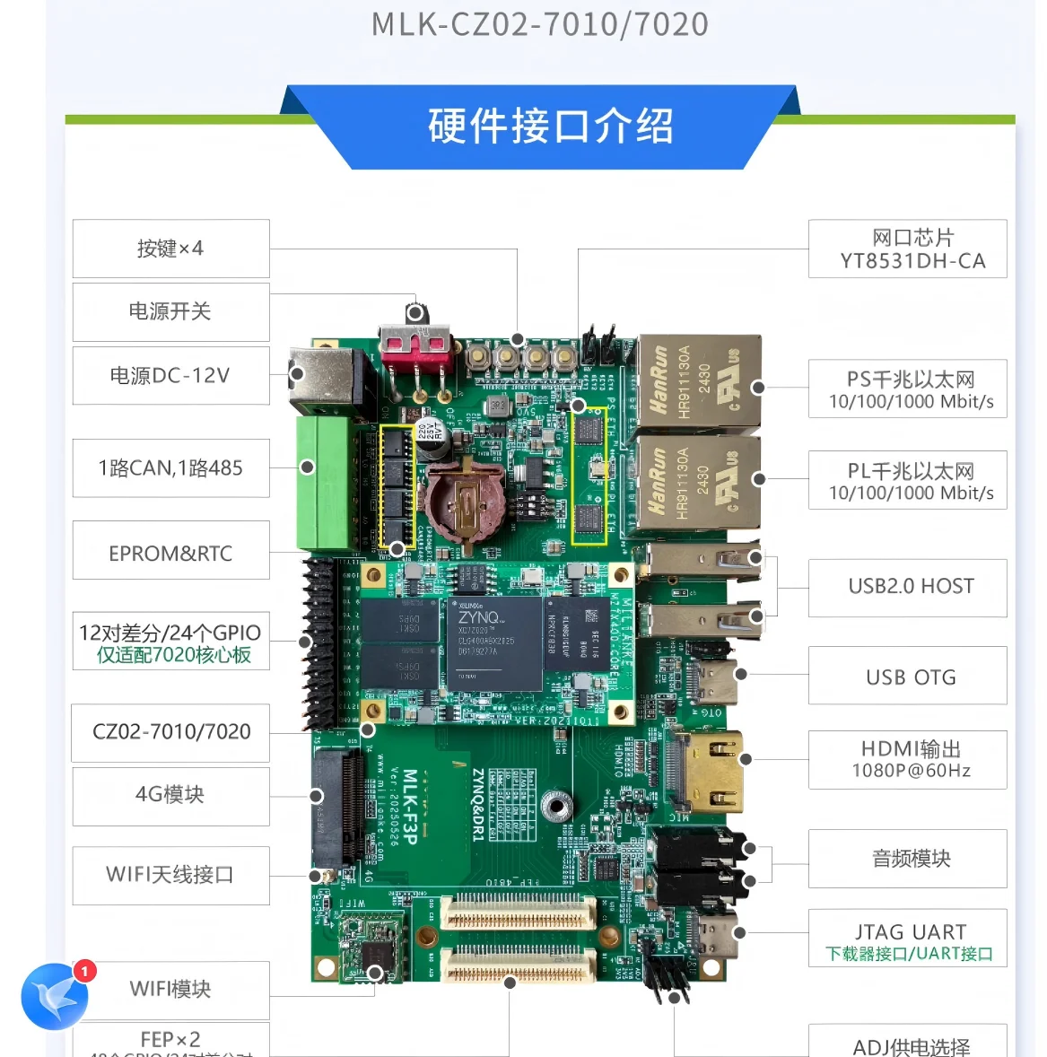 Фото Плата разработки AvaCoreFPGA ZYNQ7020/7010-MLK-F3P, двухъядерный процессор ARM, Wi-Fi, USB №4