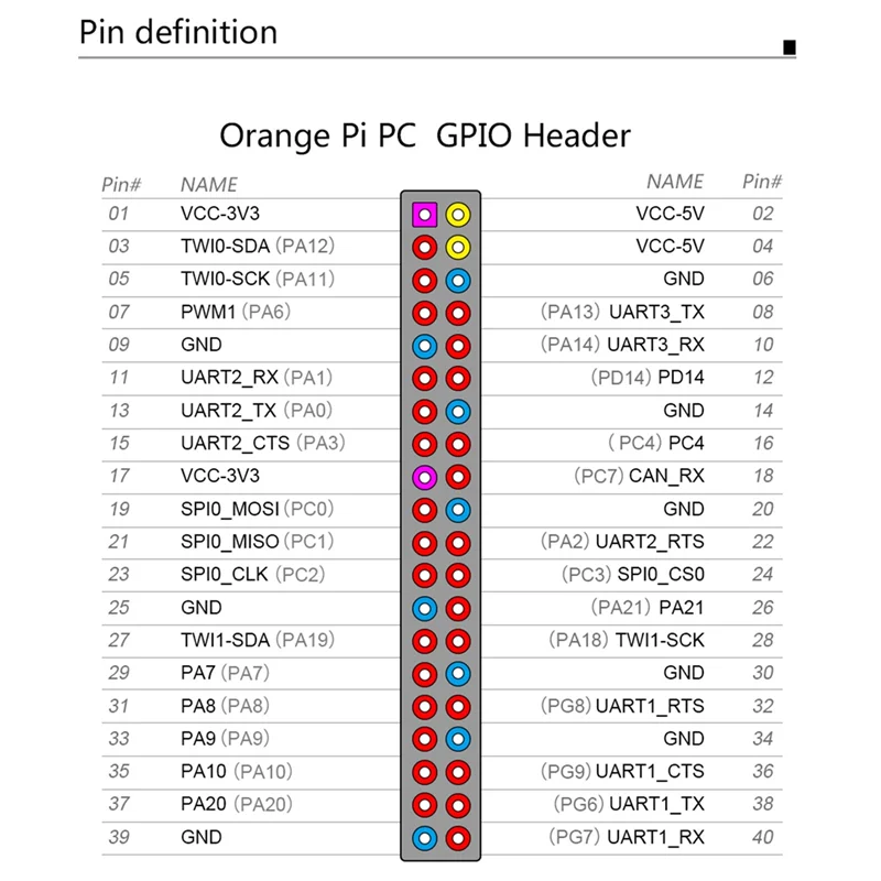 

Для Orange Pi PC Plus H3 1GB DDR3 + 8GB EMMC макетная плата + чехол + охлаждающий вентилятор + теплоотвод + HD кабель + источник питания (США