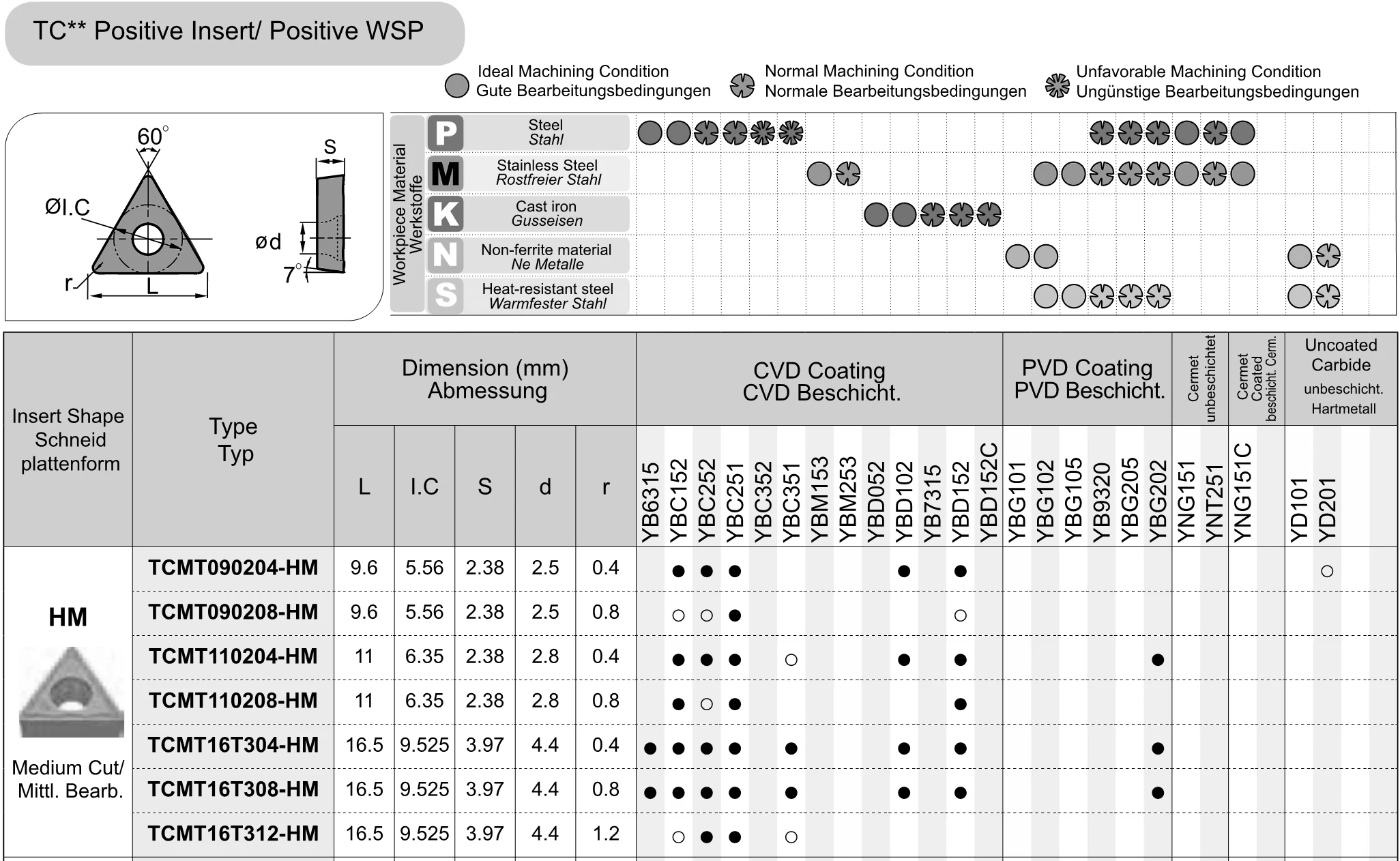 TCMT 110202 -HF 110204 TCMT16T304 TCMT16T308-HM-AHF-52 220408 -HR YBG202 YBM251 YB9320 Твердосплавные вставки для