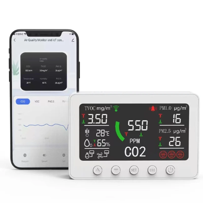 

Wholesale Indoor Air quality Monitor& IoT controller with RS484 and wifi co2 meter pm 2.5 monitor lpg gas analyzer for home