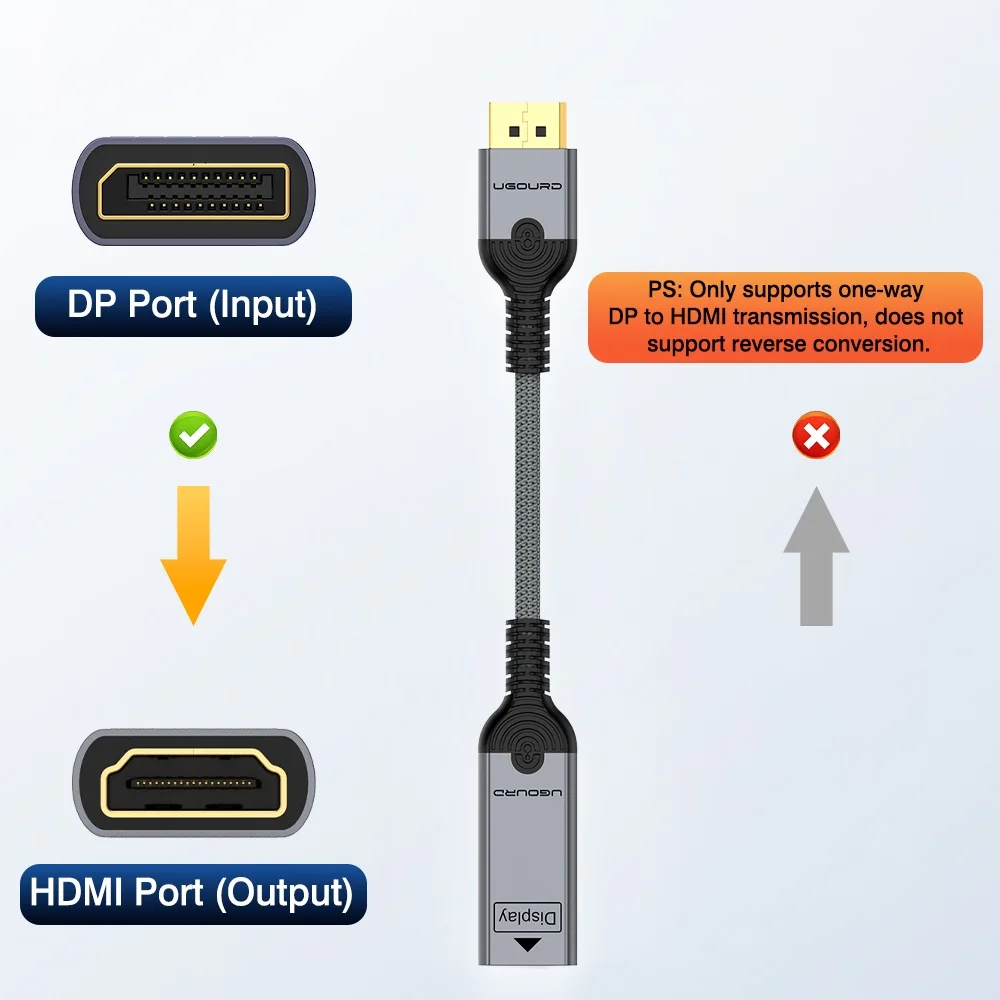 Фото Адаптер UGOURD DP-HDMI, конвертер DisplayPort 1.2 в HDMI (гнездо) с поддержкой 4K@60Hz UHD, односторонний, 2K@144Hz для настольных ПК и мониторов №3