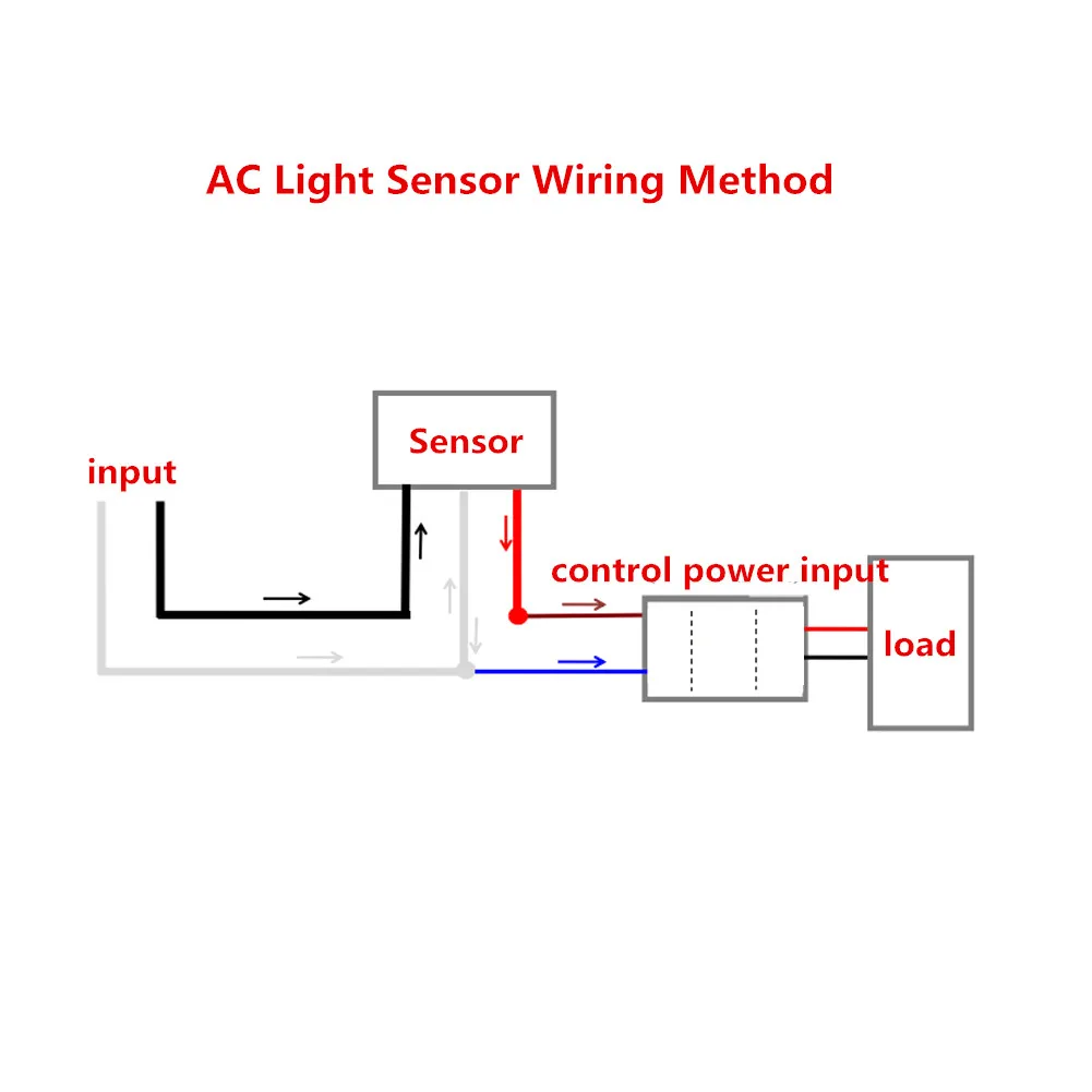 Фотоэлектрический резистор 285 в 120 Вт
