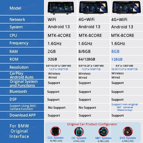 NAVIGUIDE 10,25 "Android 13 BMW 1 серии F20 NBT System 2012 2016 Беспроводной Carplay Android Auto Автомобильный навигационный мультимедийный плеер