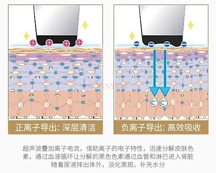 Ультразвуковое очищающее средство для лица устройство очистки лопата черных