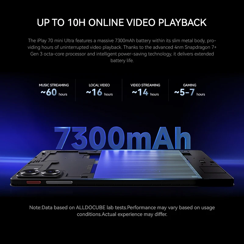 Игровой планшет ALLDOCUBE iPlay 70 mini Ultra, 8,8 дюйма, 2,5 К, 144 Гц, Snapdragon 7 + Gen3, 20 ГБ (12 + 8, виртуальная), ОЗУ, 256 ГБ ПЗУ, Android14, 7300 мАч (art.: 3920cd5df2a9f) - 3920cd5df2a9f