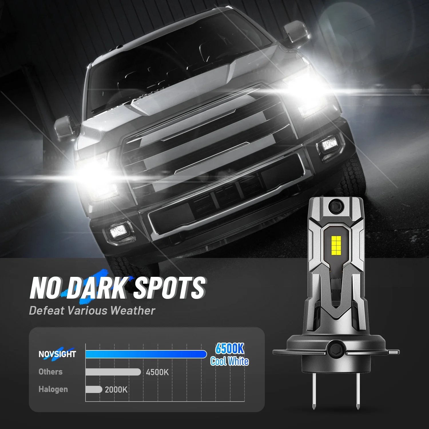 Фото Светодиодные фары NOVSIGHT A500 T14 H7 для автомобиля, 6500K холодный белый свет, 12000 лм, 40 Вт, высокая яркость, установка Plug & Play №5