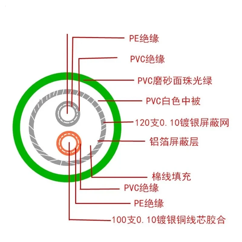 7N OCC посеребренный аудиокабель Fever двухъядерный сигнальный кабель Hi-Fi двойной