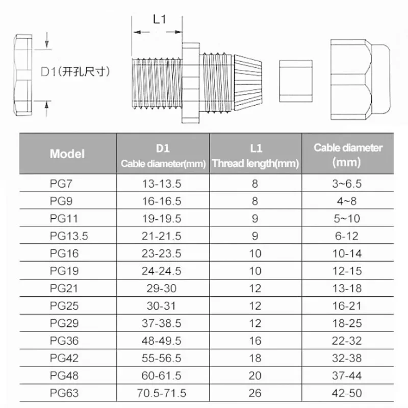 IP68 PG7-PG48 Белый/черный нейлоновый пластиковый разъем Водонепроницаемый кабельный