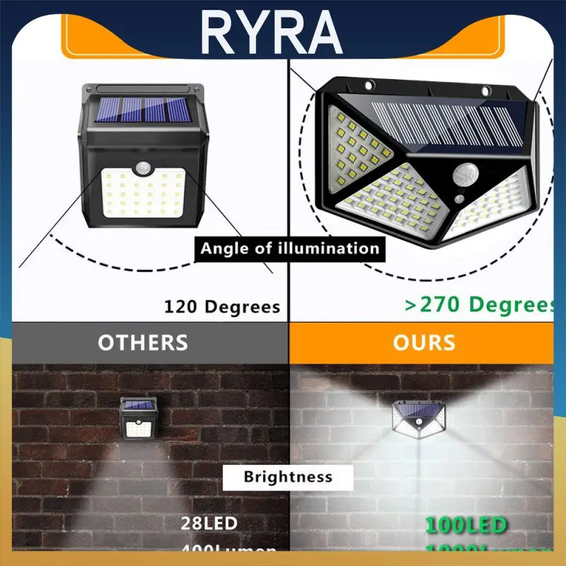 

114 светодиодный, солнечная энергия, настенная лампа с датчиком движения, водонепроницаемая, для улицы, Новинка