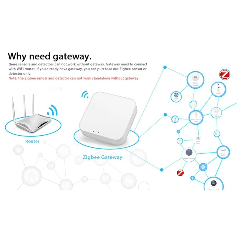 Повторитель сигнала 2X Tuya Zigbee 3 0 USB-удлинитель для интеллектуальных устройств