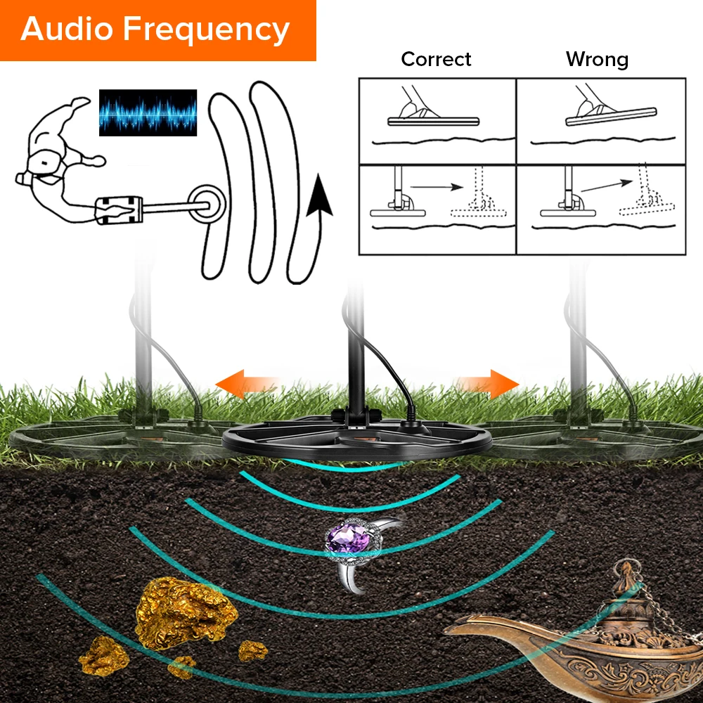 Новый высококачественный недорогой металлоискатель для обнаружения золота |