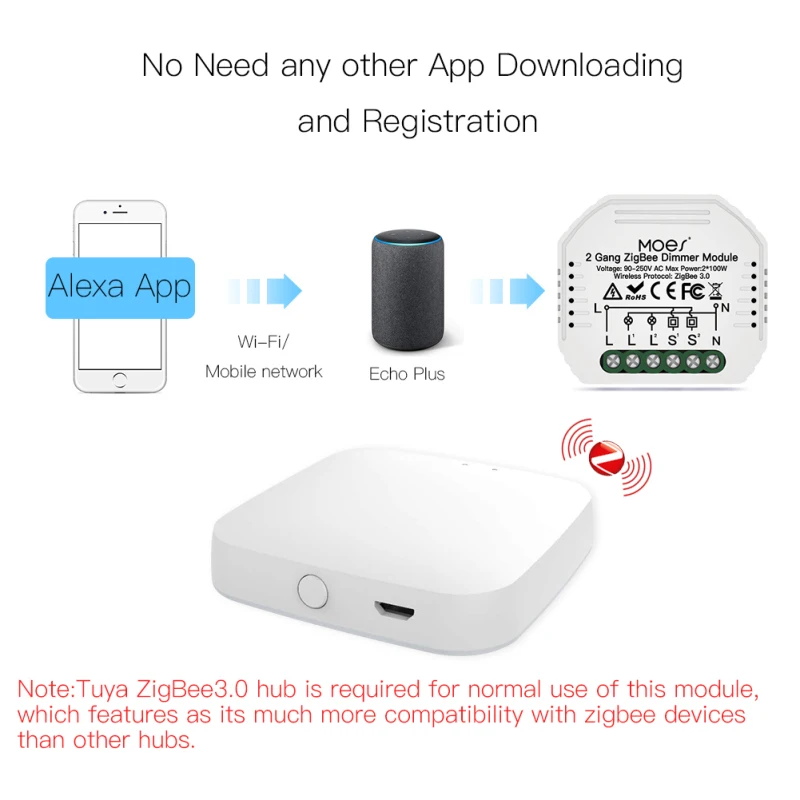 

Top SALE 2 Way DiY WiFi Smart Light Switch Relay Module Smart Home Life/Tuya APP Remote Control Work With Alexa Echo Google Home