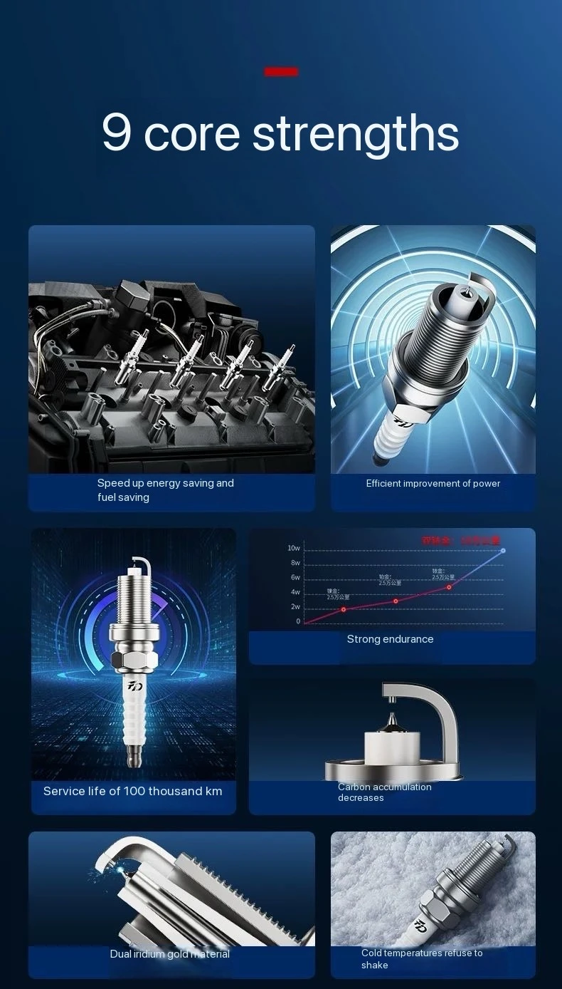 

‌ Высокоэффективность ‌ Оригинальные двойные иридиевые свечи зажигания заводского качества для Omoda C5 S5 GT