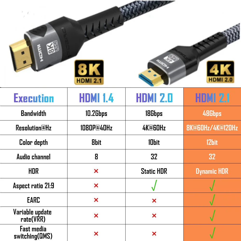 8K HDMI-Compatible Cable 4K@120Hz 8K@60Hz HDMI 2.1 Cable 48Gbps Adapter For RTX 3080 eARC HDR Video Cable PC Laptop TV box PS5 images - 6