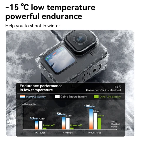 TELESIN Батарея Endurance для GoPro Hero 12 11 10 9 1750 мАч