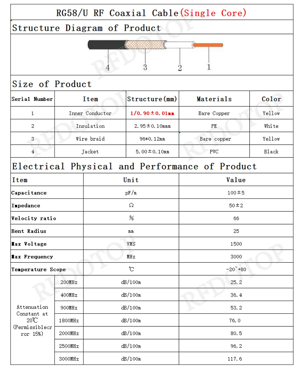 Коаксиальный кабель RG58/U RFDOTOP 50 Ом голая медь 1-1000 м