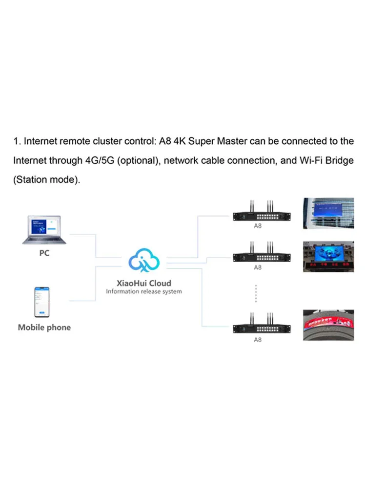 Рисунок 3 - Цветовая синхронная и асинхронная