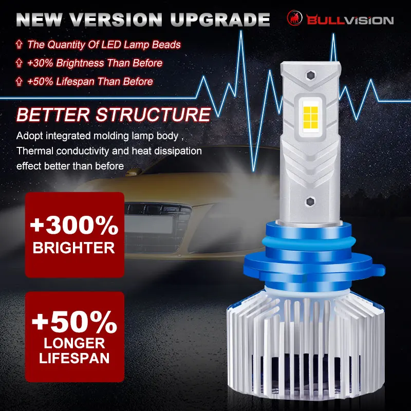 BULLVISION H4 LED Headlight 30000LM CSP Chip H7 Canbus H8 H9 H11 9005 HB3 9006 HB4 90W 6500K Auto Headlamp Fog Light Bulbs |