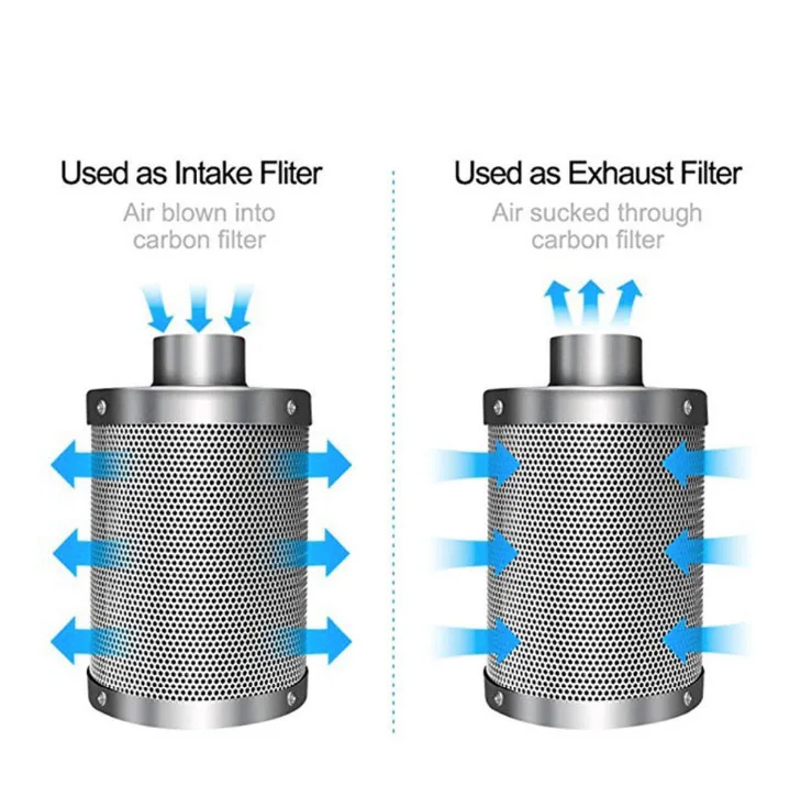 Фильтр угольный SANQ для гидропоники фильтр с активированным углем