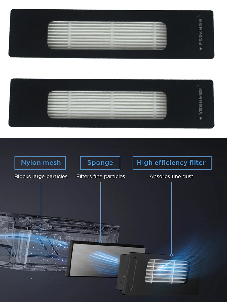 

2pcs Set Replacement Filter For Midea S8 S8+ Vacuum Cleaner Accessories Parts Handheld Cordless Vac Spare Parts Accessories
