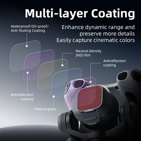 Набор фильтров RCSTQ для DJI Mini 5 Pro