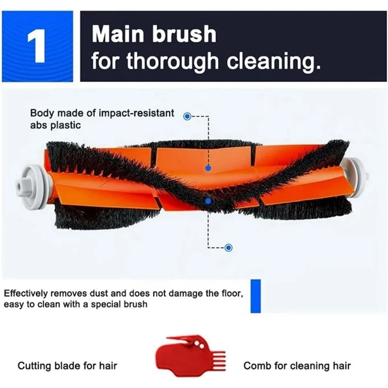 Для Xiaomi 1 1S для Roborock S5 S50 Max запасные части робота-пылесоса сменный ролик боковая