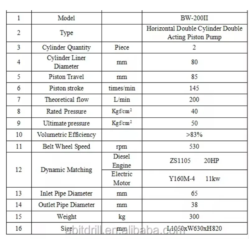 Huianbit PBW- 160 Лоскутные насосы