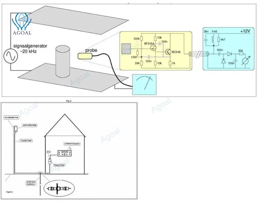 Мини-Кнут 10 кгц-30 МГц средняя и Коротковолновая активная антенна RTL‑SDR