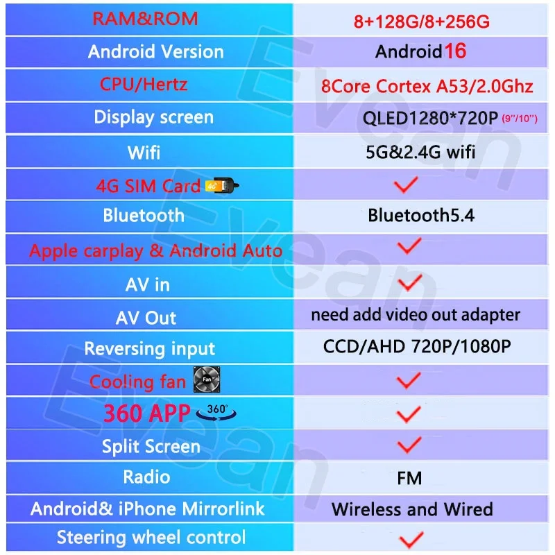 Фото Автомагнитола Evean 8G 256G Octa Core Android 16 с Carplay и Android Auto, 2 DIN, мультимедийный плеер, камера 360°, голосовое управление №2