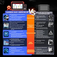 Диагностический мультимарочный автосканер-планшет LAUNCH X431 CRP919X BT#1