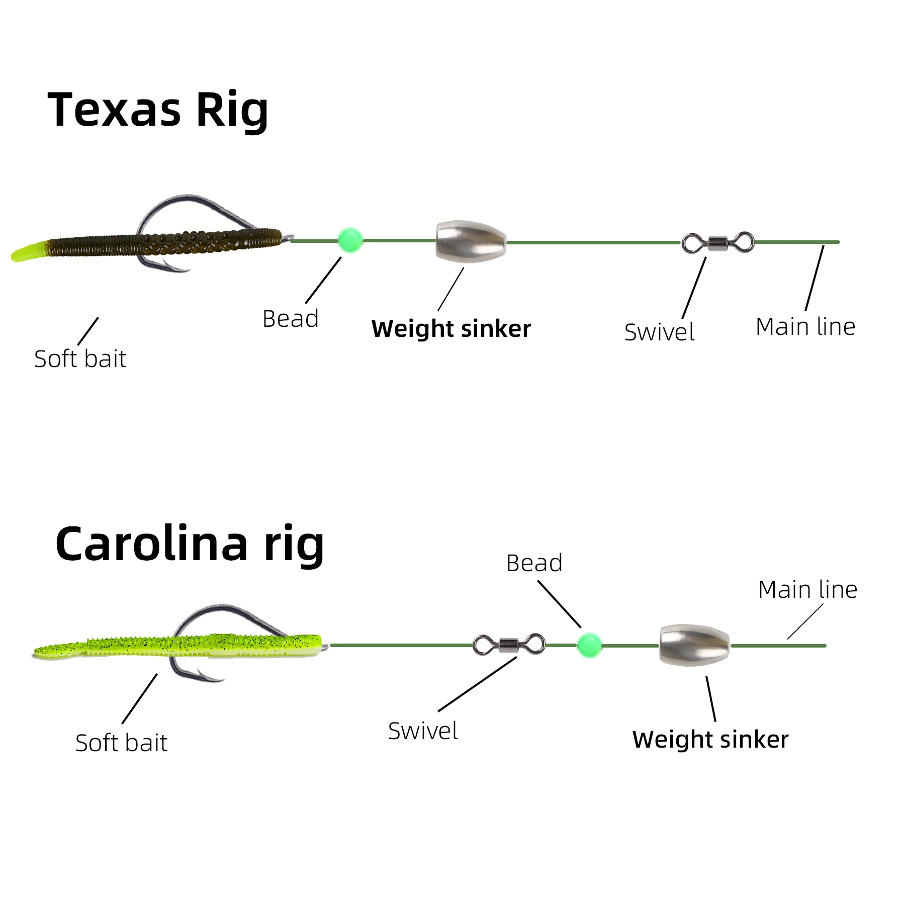 GYE 5/10 Pcs Tungsten Bullet Worm Weights Fishing Tackle Accessory for Texas Carolina Ned Neko Wracky Rig Bass Trout |