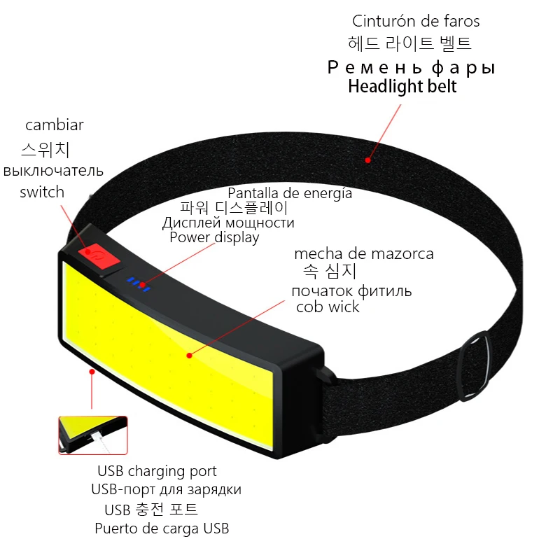 Новинка COB мягкое освещение фары USB перезаряжаемые фонари для рыбалки наружные