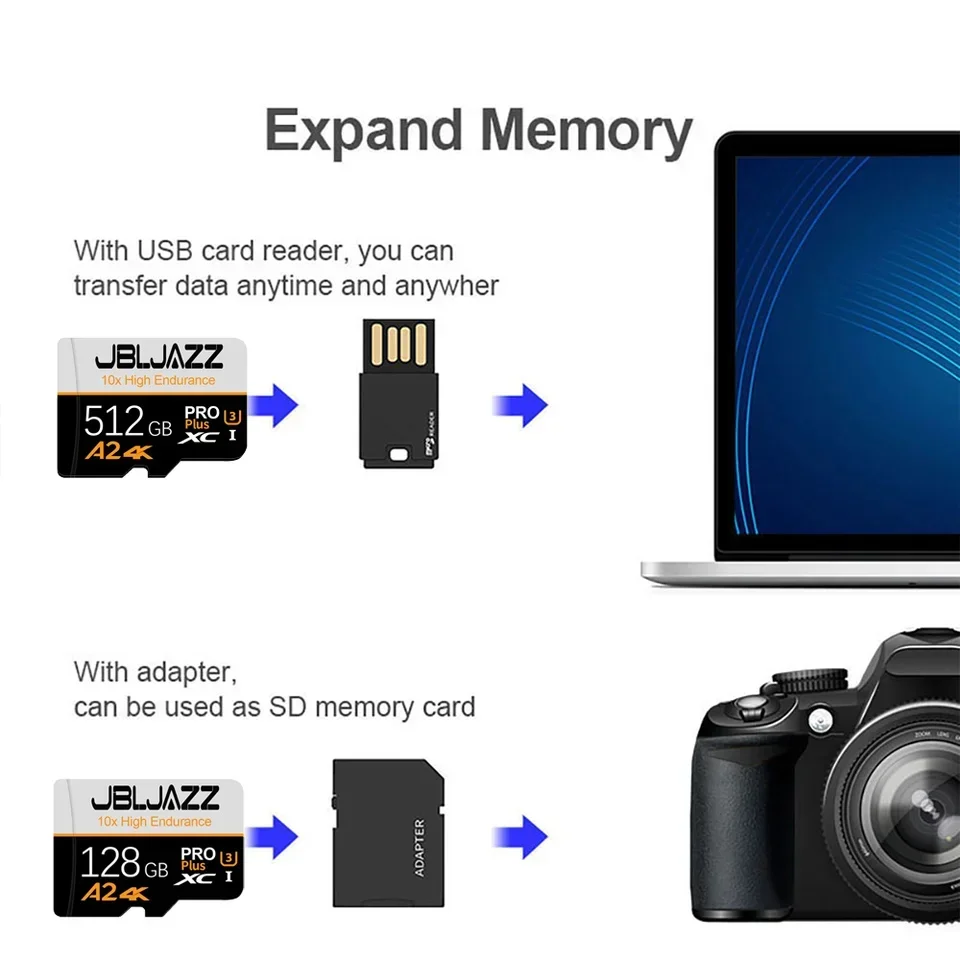 Фото Карты памяти 64 ГБ, высокоскоростные карты Micro SD класса 10, карты памяти 128 ГБ, 256 ГБ, Mini TF-карты для смартфонов, камер и устройств Switch. №5
