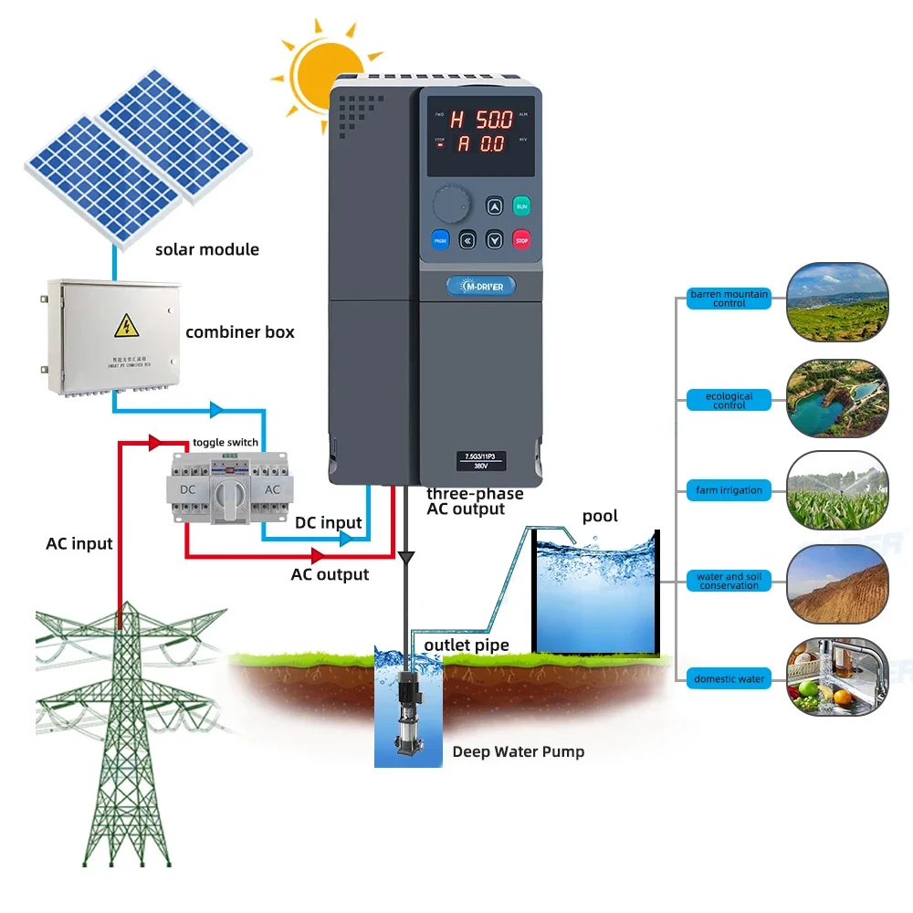 Inversor de bomba Solar 5hp 7.5hp 10hp monofasico 220V