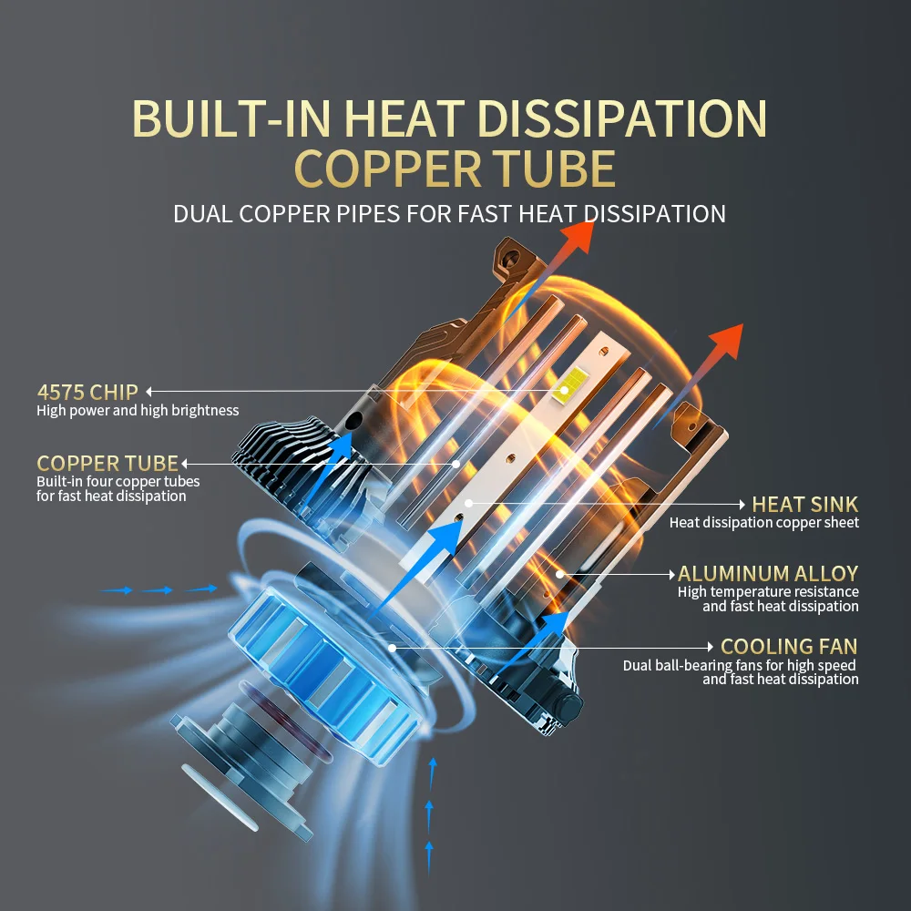 Yobis 2025 Newset 300 Вт 30000 лм Светодиодные фары S160 Pro 24 В Лампа дальнего ближнего света H4 H7