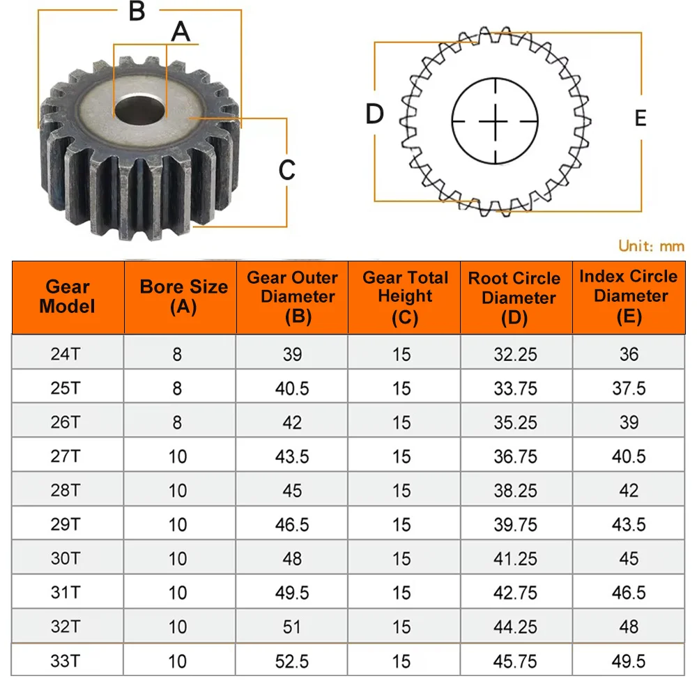 Зубчатая шестерня 1 5М-24Т/25Т/26Т/27Т~30Т/31Т/32Т/33 Зубьев SC45 # Цилиндрическая из