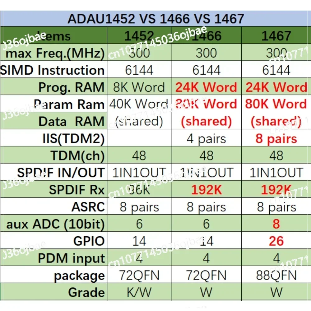 Основная плата ADAU1467 ADAU1466 ADAU1452