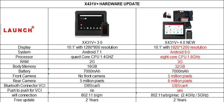 2020 Новое поступление обновленное оборудование Launch X431 V + V4.0 OBD II автомобильный