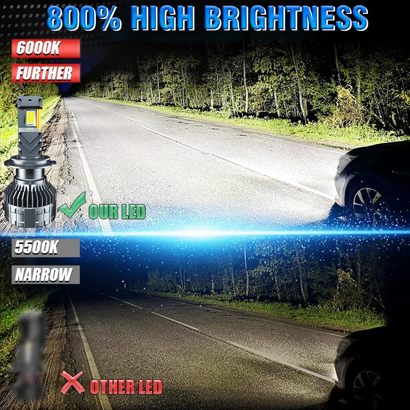 2300W H7 H1 LED Headlight 3200000LM Led Canbus Car Lamps H3 H4 H11 H13 H27 9005 9006 9007 9012 Fog Light 12V 24V 2PC